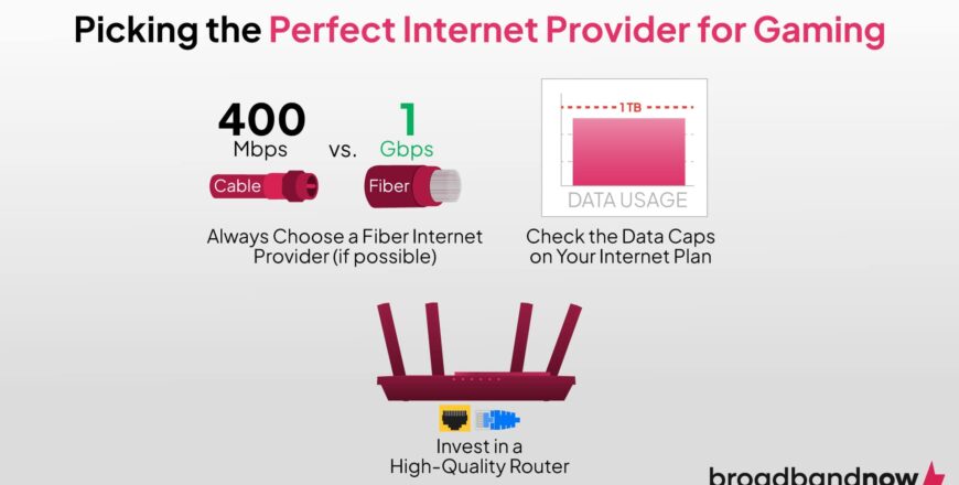 Apartment Wi‑Fi Winners: Fast & Affordable Internet Picks