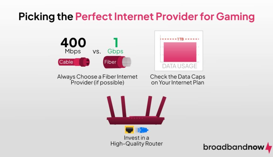 Apartment Wi‑Fi Winners: Fast & Affordable Internet Picks